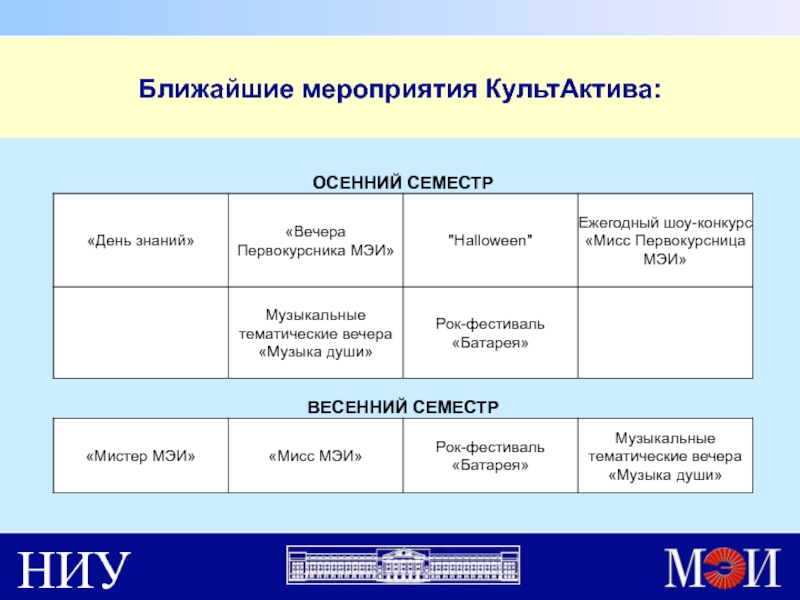 Форма презентации мэи