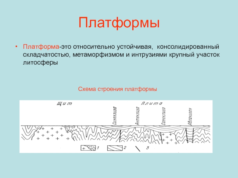 Древний устойчивый участок. Строение платформы. Схема строения платформы. Строение платформы география. Строение платформ Геология.