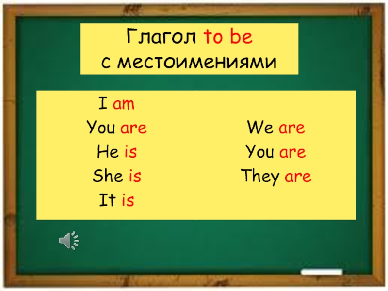 Глагол to be  с местоимениямиI amYou areHe isShe isIt isWe areYou areThey are
