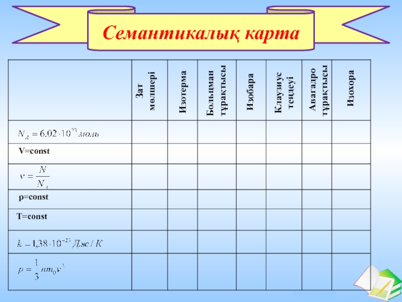 Семантикалық карта қазақ тілі