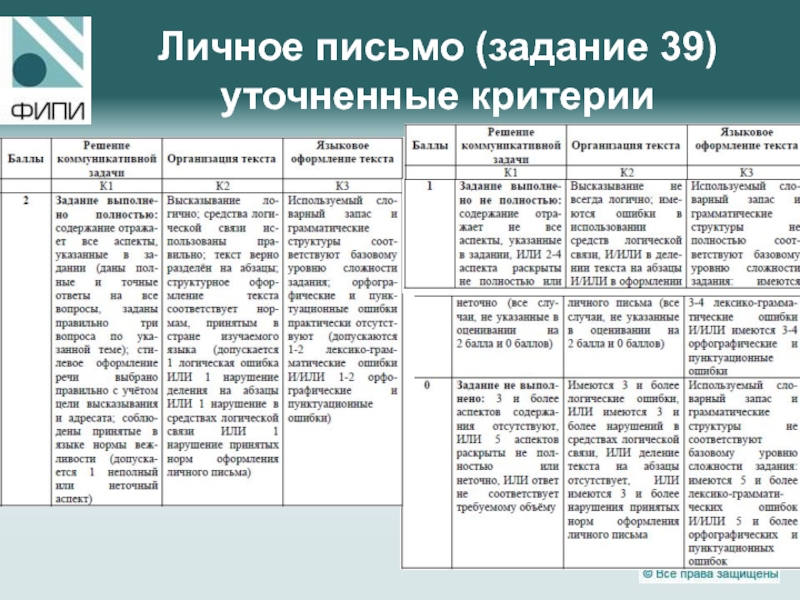 Задание 39 егэ английский. Критерии оценивания личного письма ЕГЭ. Критерии эссе английский ЕГЭ. Критерии письма по английскому ЕГЭ. Критерии оценивания работ по английскому языку.