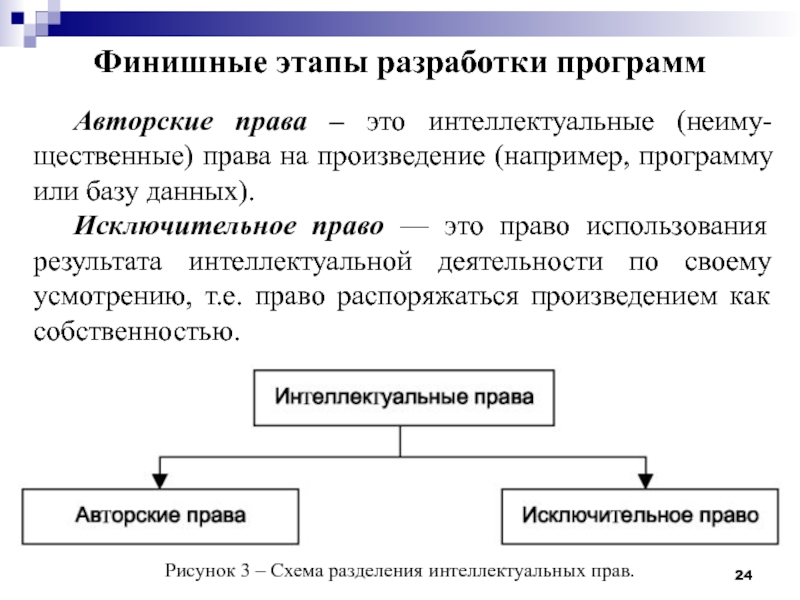 2 сложных приложения. Программа для составления процессов. Тестирование программного кода на этапе разработки. Интеллектуальную деятельность программное обеспечение. Исключительное право базы данных.