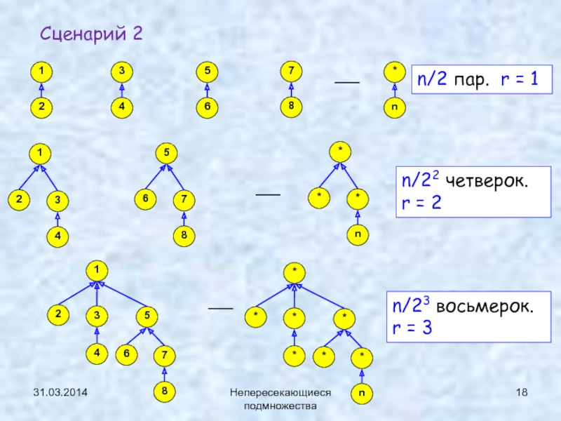 Р пар