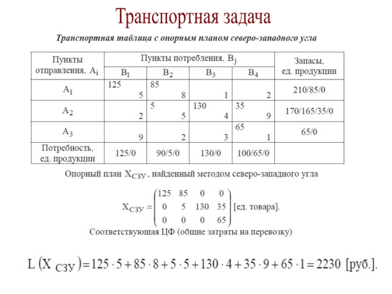 Транспортная задача построение начального допустимого плана