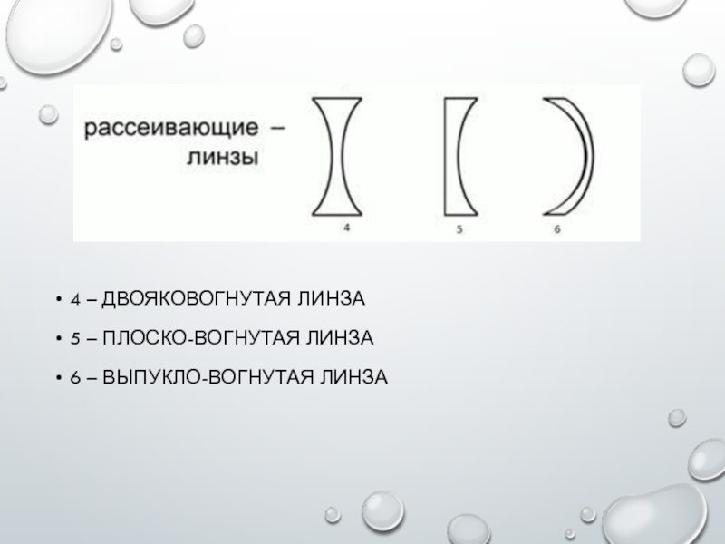 Двояковогнутая рассеивающая линза