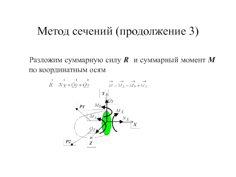 Ось сопротивления