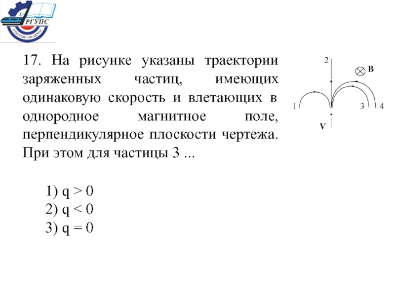 На рисунке показаны траектории движения для четырех частиц влетающих