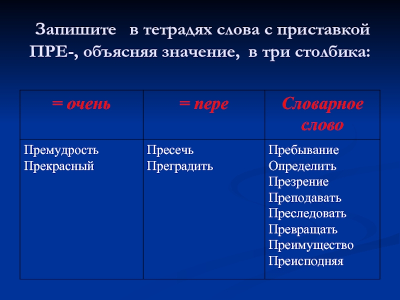 Слова со приставкой пре. Слова с приставкой при. Слова с приставкой пре. Какие есть слова с приставкой на. Существительные с приставкой пре.