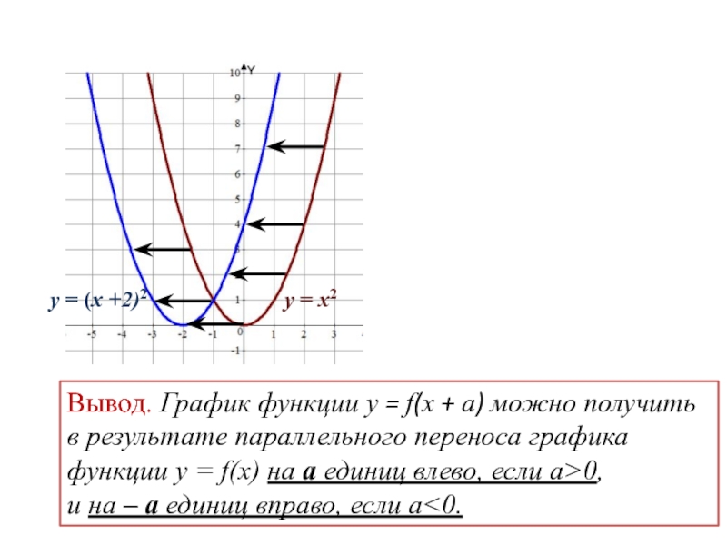 График f. График функции y=f(x) гиперболы. Построение Графика функции y f x. Построение графиков функций y f x b и y f x+a. График функции f(x)f(x).