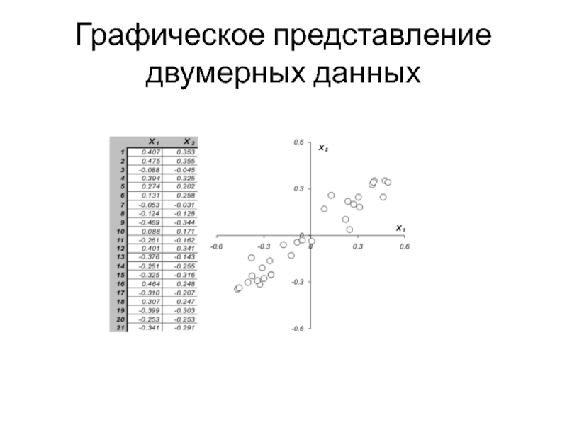 Графическое представление данных