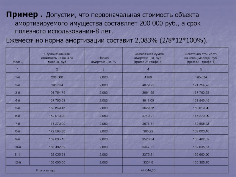 Сколько месяцев в 2019 году абонент превысил