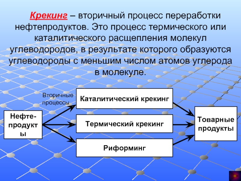 Вторичная переработка нефти презентация