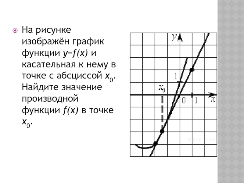 Как найти касательную к графику функции