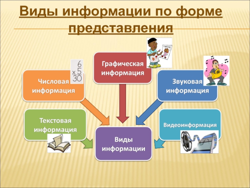 Информация по форме представления картинки