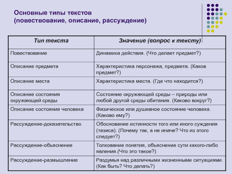 Виды сочинений 6 класс