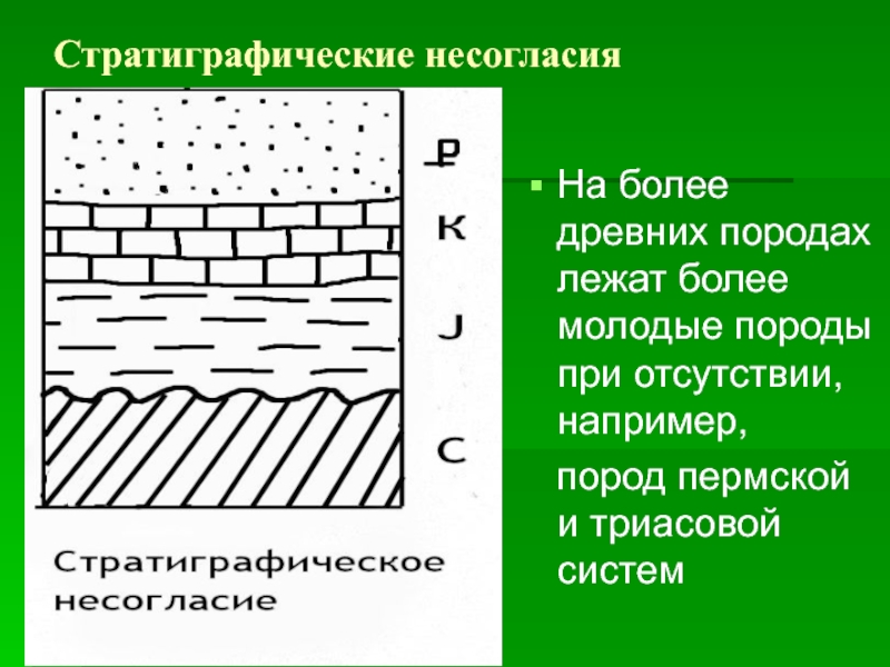 Как залегают горные породы на урале рисунок