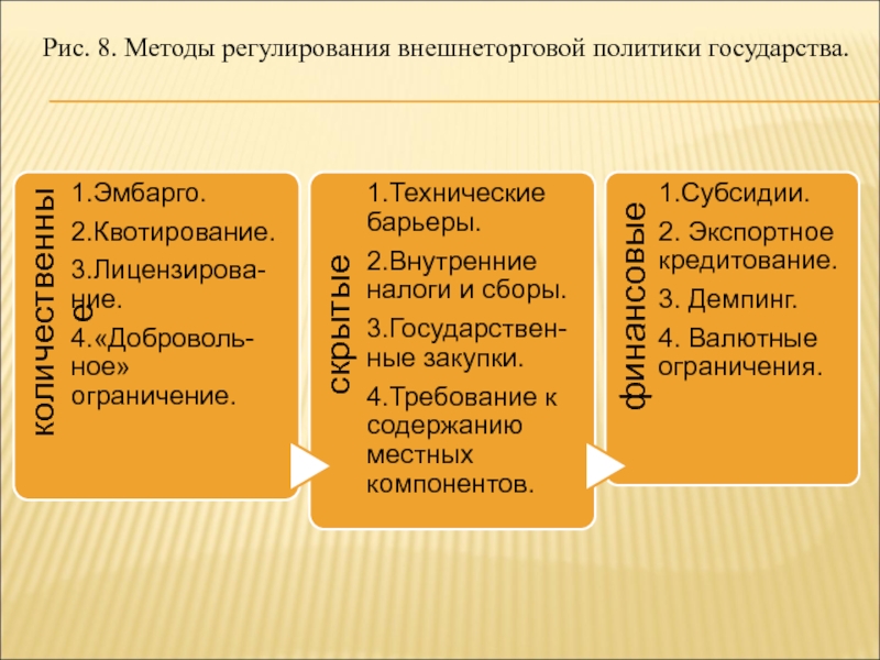 План политика государства в международной торговле