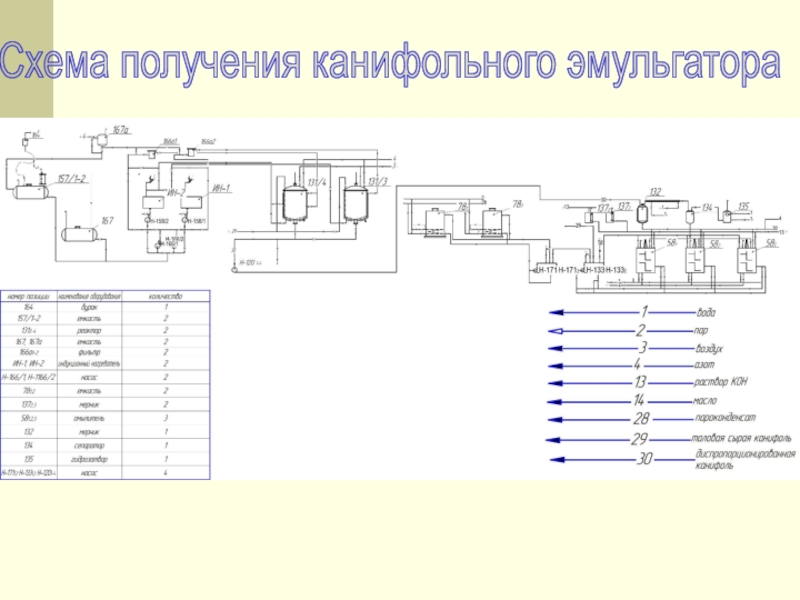 МИНИСТЕРСТВО ОБРАЗОВАНИЯ И НАУКИ РОССИЙСКОЙ ФЕДЕРАЦИИ ФЕДЕРАЛЬНОЕ Схема получения канифольного эмульгатора Схема получения канифольного эмульгатора