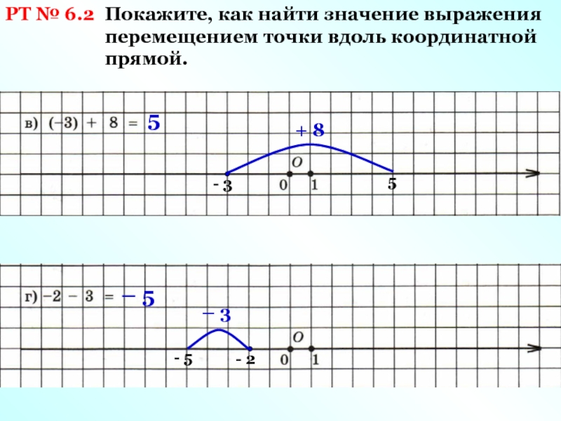 Вдоль координатной. Движение вдоль координатной прямой. Путь и перемещение на координатной прямой. Как ставить скобки на координатной прямой 8 класс. Как найти путь физика 9 класс на координатной прямой.