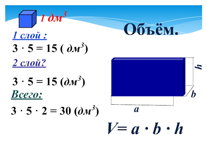 3 дм 15 дм