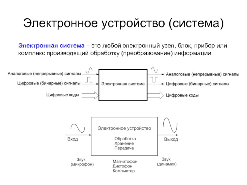 Любая электронная. Электронный узел. Электронная система. Электронные приборы и устройства. Функциональные узлы электроника.