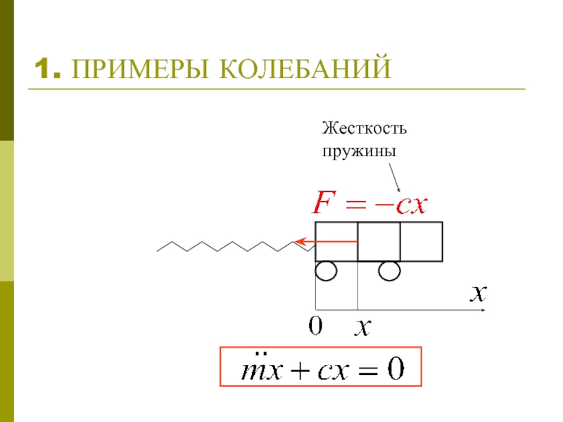 Жесткость пружины 1. Жесткость пружины в си. Жесткость пружины колебания. Как обозначается жесткость пружины. Жёсткость пружины обозначение в физике.