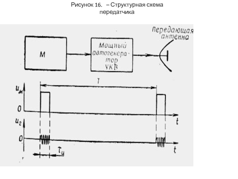 Структурная схема радиопередатчика