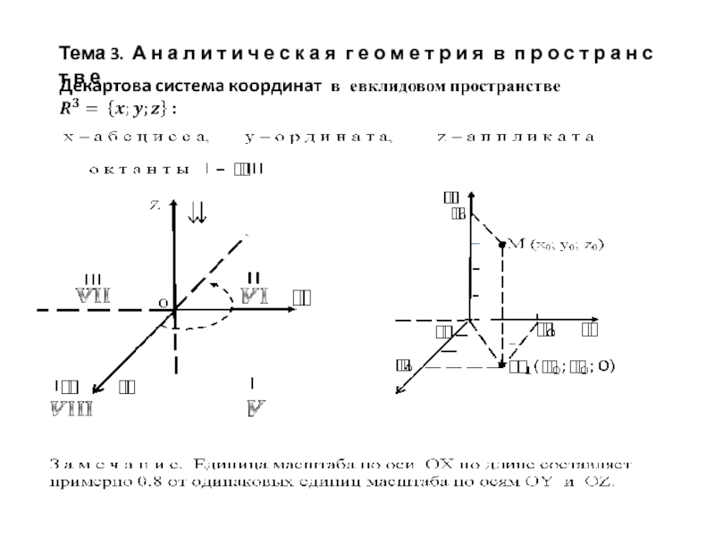 Презентация Декартова система координат в евклидовом пространстве :