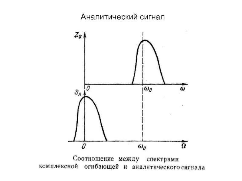 Измерение аналитического сигнала. Полезный аналитический сигнал. Аналитический сигнал это в химии.