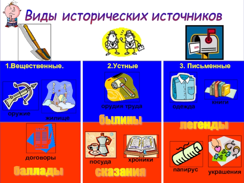 3 исторических источников. Исторические источники вещественные письменные устные. Виды исторических источников схема. Виды вещественных исторических источников. 3 Вещественных исторических источников.