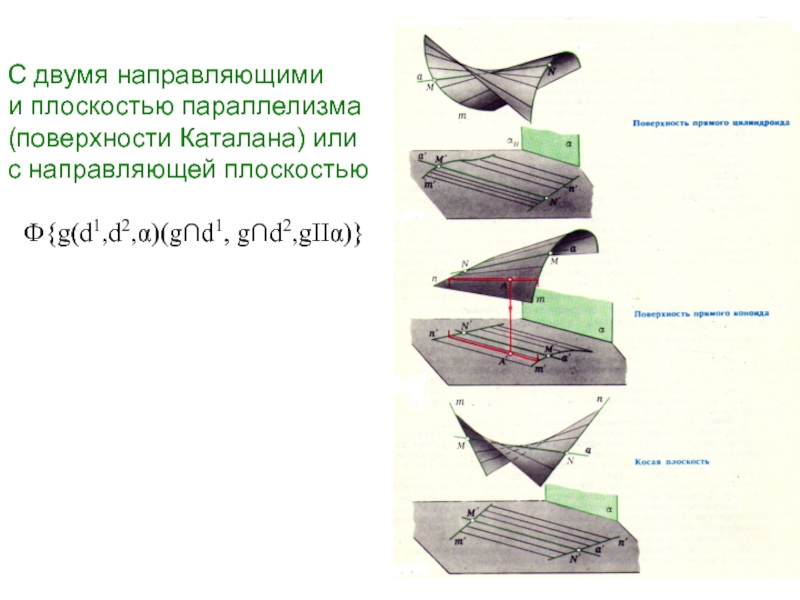 Направляющая плоскости. Поверхность с двумя направляющими и плоскостью параллелизма. Линейчатые поверхности с плоскостью параллелизма. Поверхности Каталана плоскость параллелизма. Поверхности Каталана поверхности с плоскостью параллелизма.
