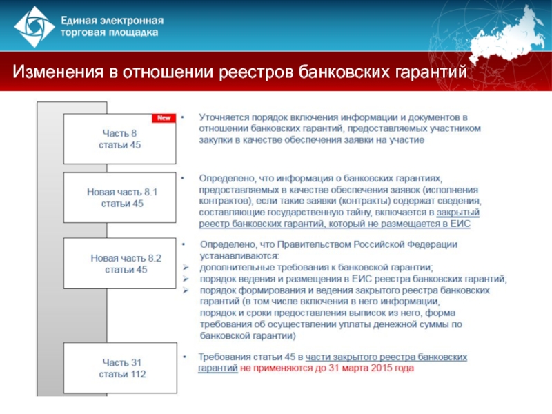 Требования к форме планов графиков устанавливаются