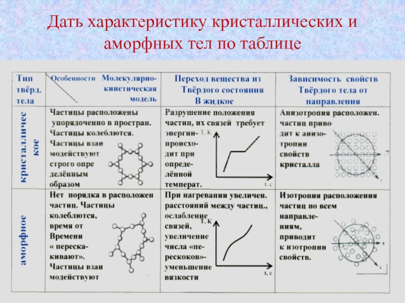 Физические свойства кристаллического тела представленного на рисунке совпадают вдоль прямых