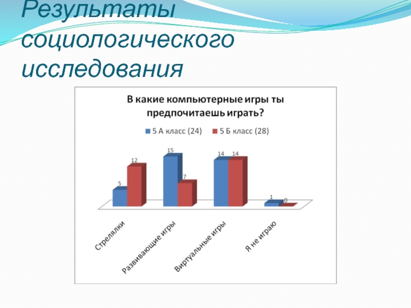 В результате социологического опроса. Результаты социологического исследования.