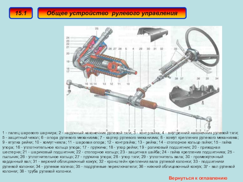 Рулевое управление автомобиля презентация