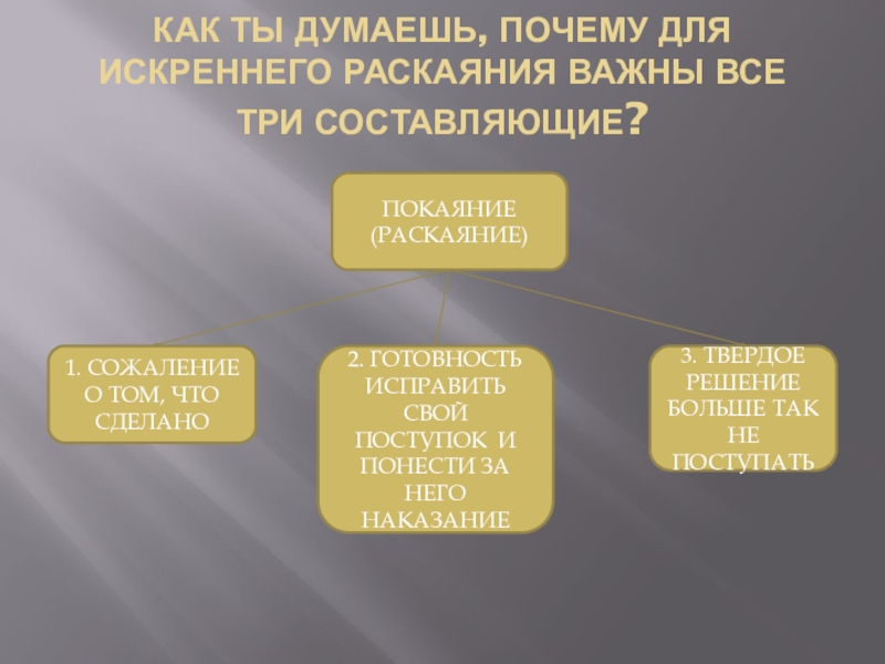 Совесть и раскаяние урок в 4 классе по орксэ конспект и презентация