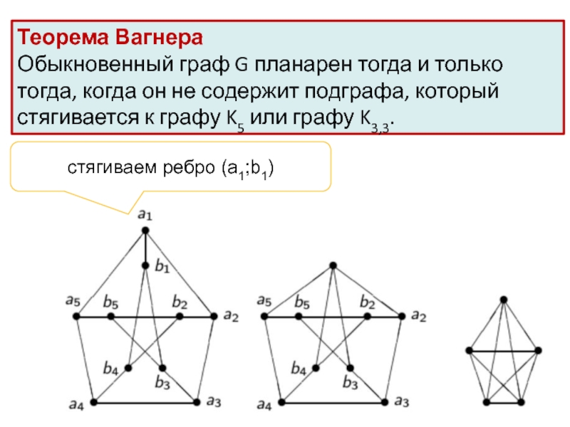 Планарное изображение это