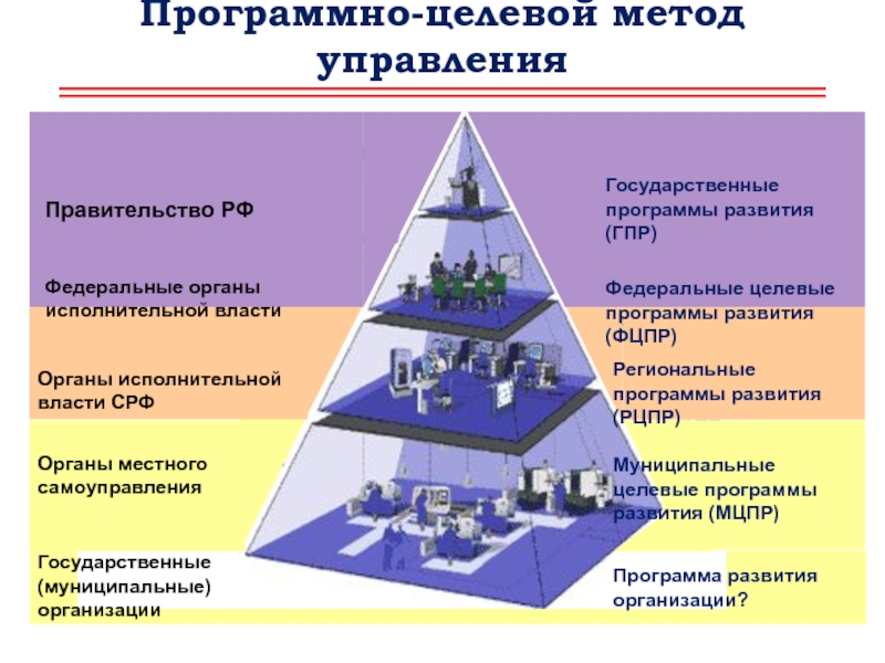 Муниципальные проекты это