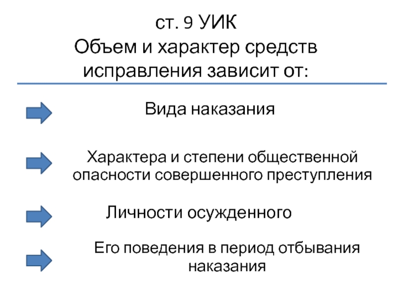 Ст уик. Ст 9 уик. Исправление осужденных и его основные средства. Исправление уик. Характер и степень общественной опасности совершенного?.