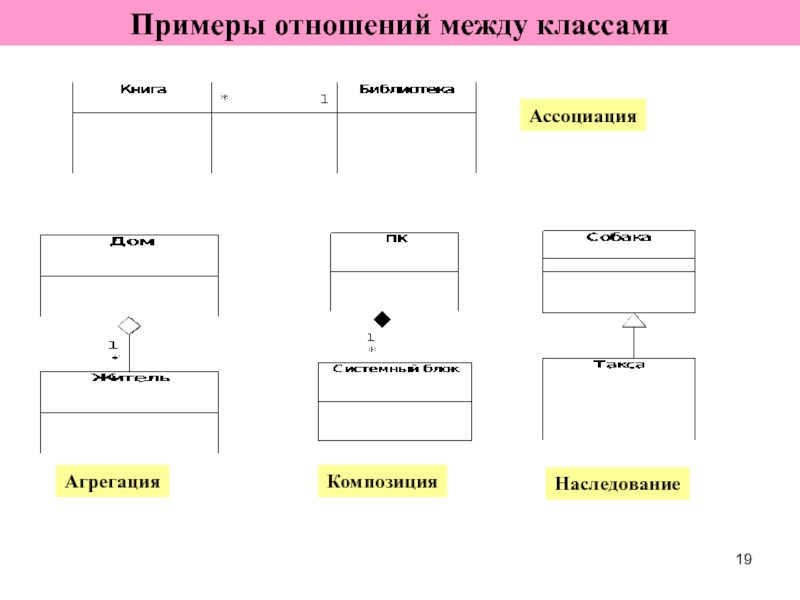 Наследование в диаграмме классов