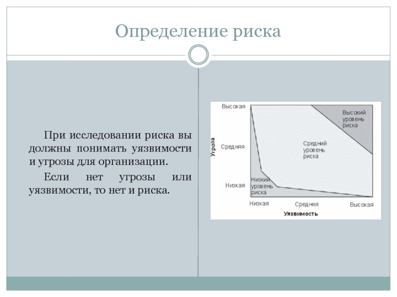 Размер риска определяется как. Определение риска. Риски при опросах.