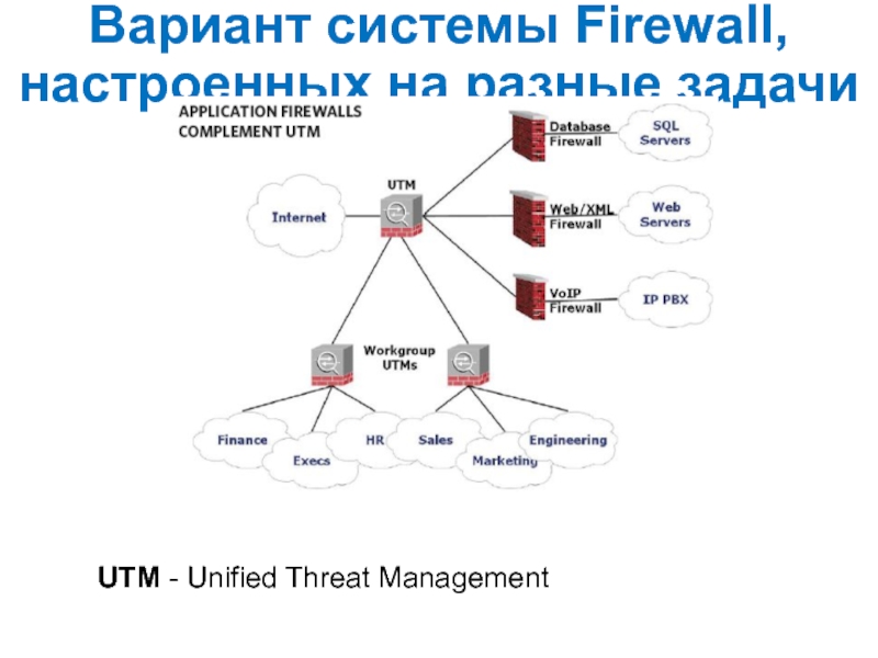 Система варианты. Варианты системы. Подсистема Firewall Scanner. Unified threat Management. Различные варианты системы.