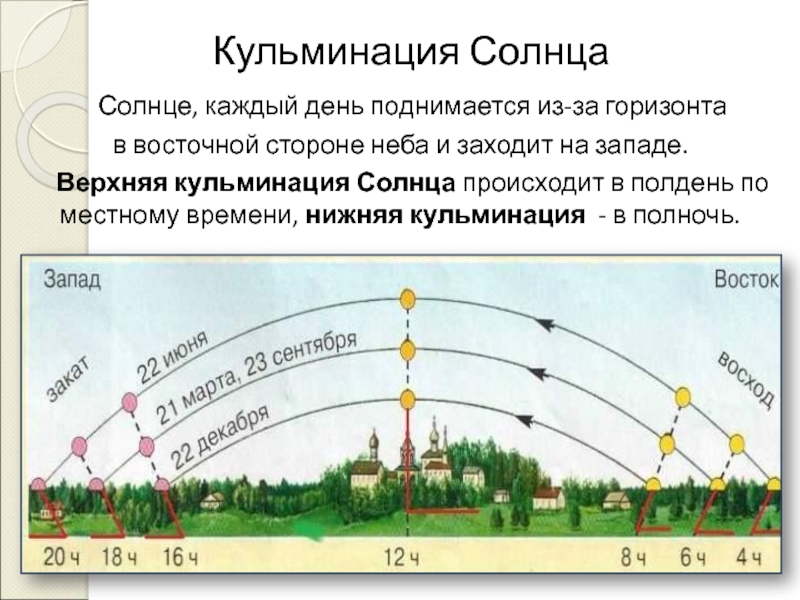 Карта восходов и заходов солнца в каменце