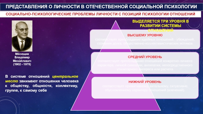 Психология отношений мясищева презентация