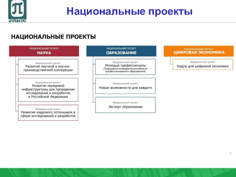 Какие федеральные проекты входят в состав программы цифровая экономика российской федерации