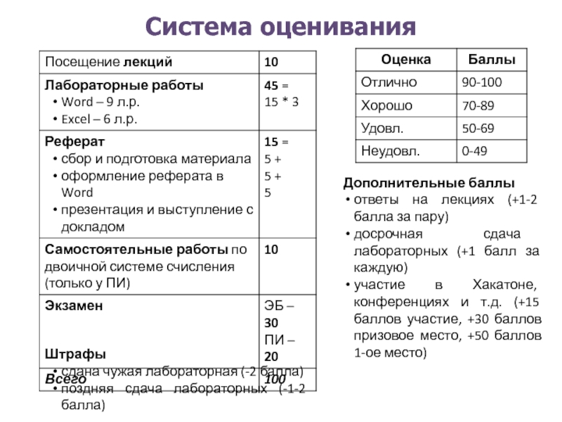 Ответа балл. 2 Балла. Балл с двумя л. Баллы рецепты. Hasbeld 2 балла.