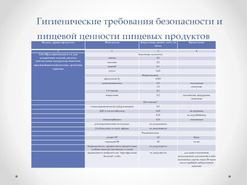 Качество питания показатели качества питания