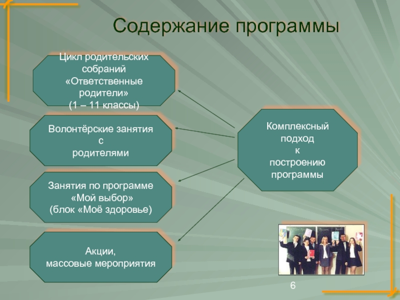 Содержание родителей. Содержание родительского собрания. Ответственный родитель. Цикл родительских собраний в классе 3 класс. Цикл занятий по волонтерству.