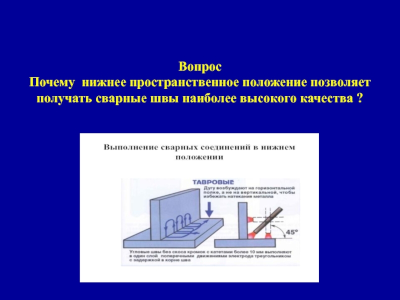 Нижний причина. Нижнее пространственное положение. Сварные швы их пространственное положение. Пространственный шов Нижний. Нижнее пространственное положение в сварке.