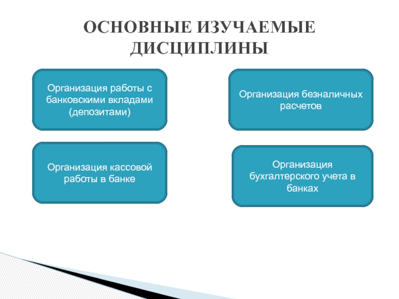 Банковское дело презентация 8 класс